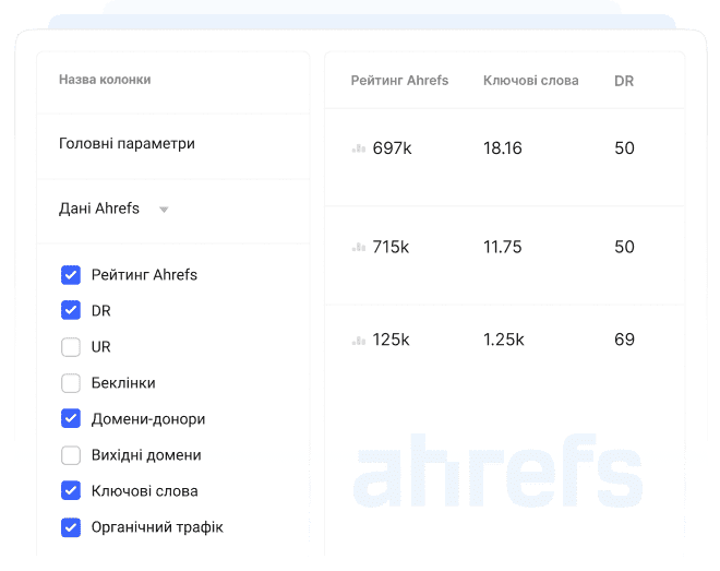 Панель керування Collaborator з данними Ahrefs, що показує SEO-метрики та вибіркові стовпці даних, як DR, UR, ключові слова й трафік
